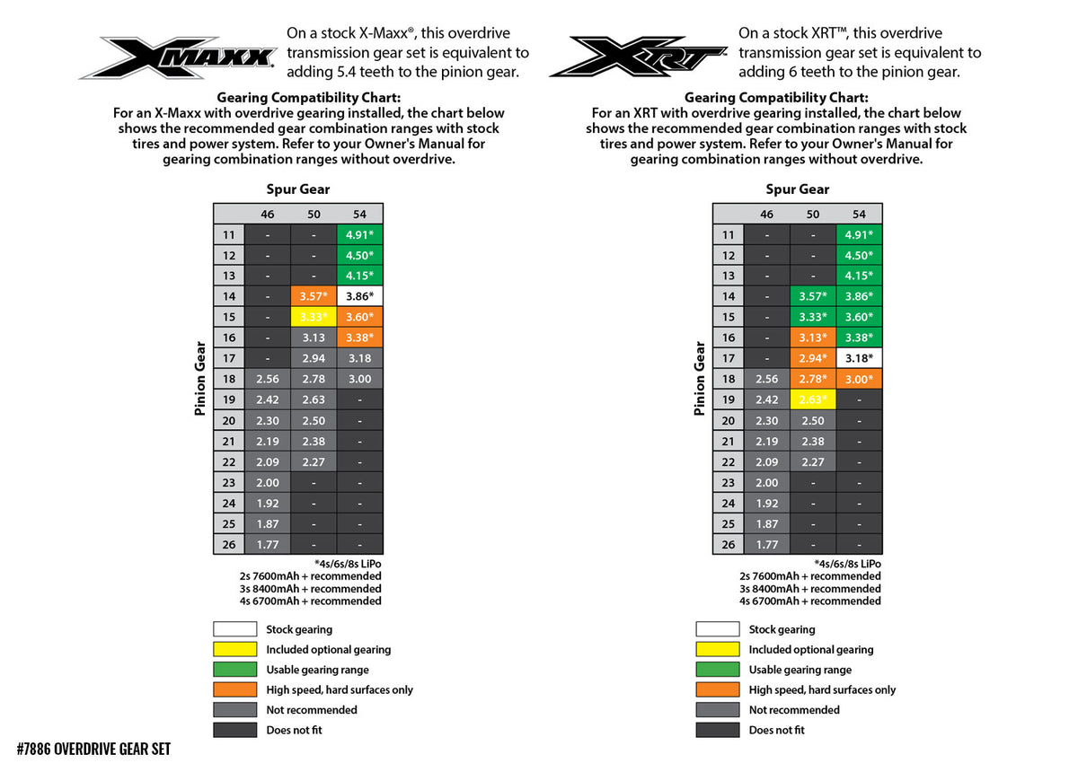 7886-chart_1200x1200.jpg?v=