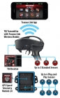 TQi Telemetry GPS 2.0