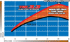 TRX 3.3 Racing Engine (Pull Start)